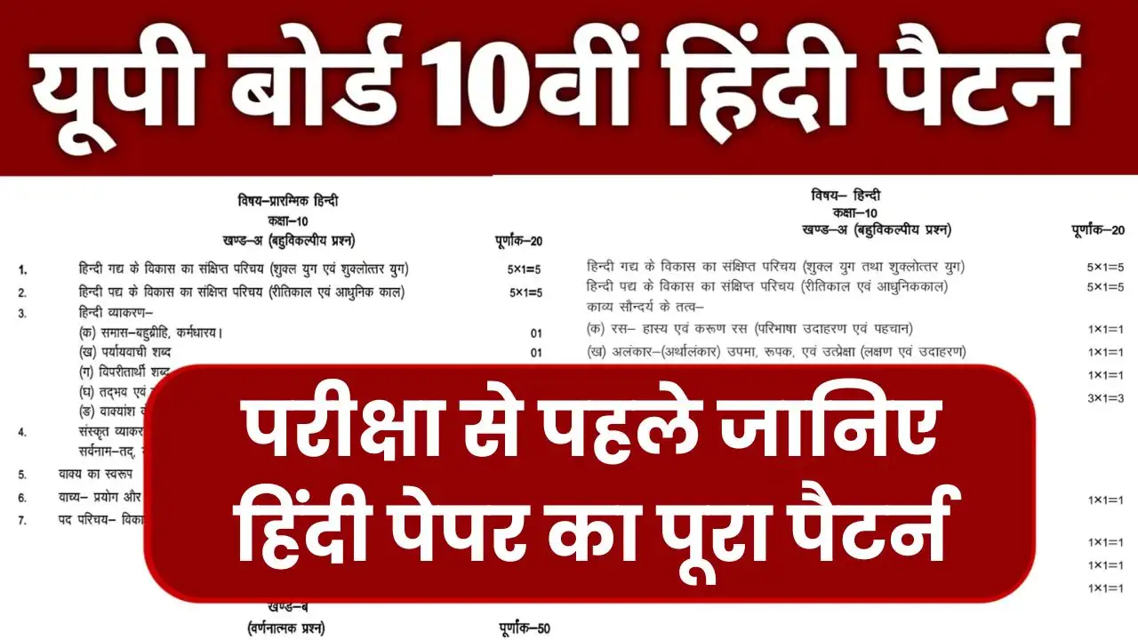 UP Board 10th Hindi Paper Pattern 2025